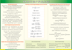 Таблица "Интегралы" (100х140 сантиметров, винил) - fgospostavki.ru - Обнинск