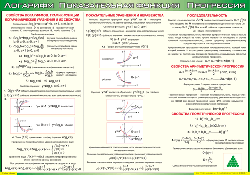 Таблица "Логарифм. Показательная функция. Прогрессия" (100х140 сантиметров, винил) - fgospostavki.ru - Обнинск