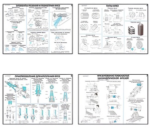 Плакаты ПРОФТЕХ "Основы фрезерного дела" (20 пл, винил, 70х100) - fgospostavki.ru - Обнинск