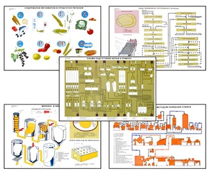 Плакаты ПРОФТЕХ "Сырье и материалы хлебопекарного производства" (20 пл, винил, 70х100) - fgospostavki.ru - Обнинск