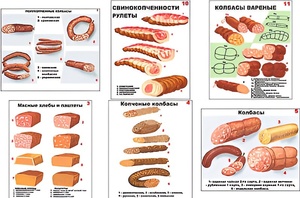 Плакаты ПРОФТЕХ "Ассортимент колбасной и мясной продукции" (11 пл, винил, 70х100) - fgospostavki.ru - Обнинск