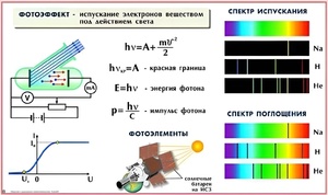Комплект таблиц по физике для оформления кабинета (25 таблиц) - fgospostavki.ru - Обнинск