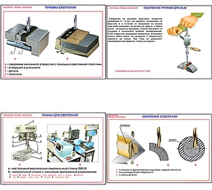 Плакаты ПРОФТЕХ "Сверление. Приемы сверления" (11 пл, винил, 70х100) - fgospostavki.ru - Обнинск