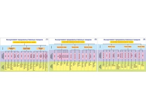 Плакаты ПРОФТЕХ "Ассортимент продовольственных товаров" (3 пл, винил, 70х100) - fgospostavki.ru - Обнинск