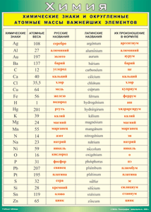 Таблица "Химические знаки и округленные атомные массы важнейших элементов" (100х140 сантиметров, винил) - fgospostavki.ru - Обнинск