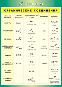 Таблица "Органические соединения" (100х140 сантиметров, винил) - fgospostavki.ru - Обнинск