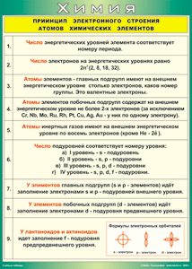 Таблица "Принцип электронного строения атомов химических элементов" (100х140 сантиметров, винил) - fgospostavki.ru - Обнинск