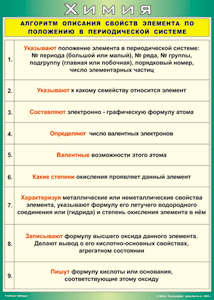 Таблица "Алгоритм описания свойств элемента по положению в периодической системе" (100х140 сантиметров, винил) - fgospostavki.ru - Обнинск