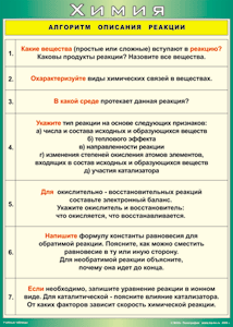 Таблица "Алгоритм описания реакции" (100х140 сантиметров, винил) - fgospostavki.ru - Обнинск