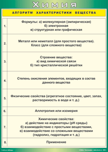 Таблица "Алгоритм характеристики вещества" (100х140 сантиметров, винил) - fgospostavki.ru - Обнинск