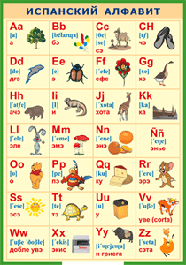 Таблица "Испанский алфавит в картинках (с транскрипцией)" (100х140 сантиметров, винил) - fgospostavki.ru - Обнинск