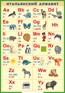 Таблица "Итальянский алфавит в картинках (с транскрипцией)" (100х140 сантиметров, винил) - fgospostavki.ru - Обнинск