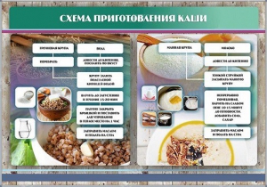 Стенд "Схема приготовления каши" - fgospostavki.ru - Обнинск