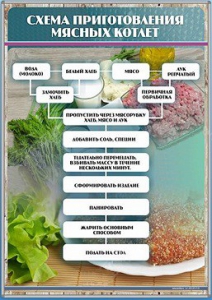 Стенд "Схема приготовления мясных котлет" - fgospostavki.ru - Обнинск