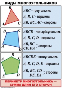 Комплект таблиц по математике для начальной школы. Математика 4 класс - fgospostavki.ru - Обнинск