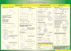 Таблица "Треугольники, Четырехугольники, Окружности (Геометрия)" (100х140 сантиметров, винил) - fgospostavki.ru - Обнинск