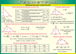 Таблица "Прямоугольный треугольник" (100х140 сантиметров, винил) - fgospostavki.ru - Обнинск