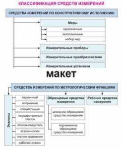 Электронные плакаты «Технические измерения. Метрология, стандартизация и сертификация» - fgospostavki.ru - Обнинск