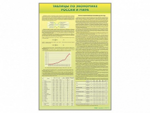 Стенды "Таблицы по экономике России и мира" - fgospostavki.ru - Обнинск
