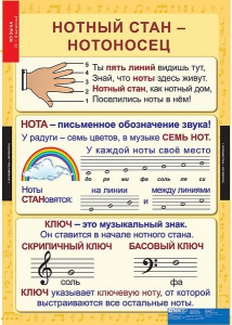 Комплект таблиц. Музыка. Начальная школа. - fgospostavki.ru - Обнинск