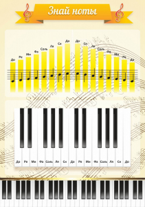 Стенд "Знай ноты" - fgospostavki.ru - Обнинск