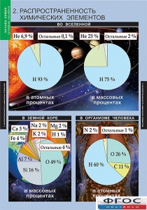 Комплект таблиц. Химия. Начала химии. - fgospostavki.ru - Обнинск