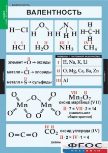 Комплект таблиц. Химия. 8-9 классы. - fgospostavki.ru - Обнинск
