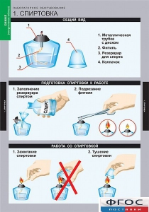 Комплект таблиц. Химия. Инструктивные таблицы. - fgospostavki.ru - Обнинск