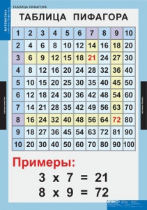 Комплект таблиц. Математика. Математические таблицы для начальной школы. - fgospostavki.ru - Обнинск