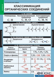 Комплект таблиц. Химия. Органическая химия. - fgospostavki.ru - Обнинск