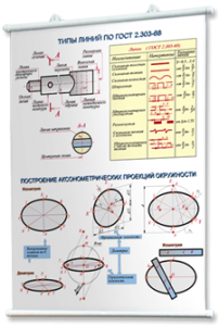 Плакаты по черчению для оформления кабинета. - fgospostavki.ru - Обнинск