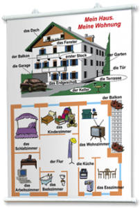 Плакаты по немецкому языку для оформления кабинета. - fgospostavki.ru - Обнинск