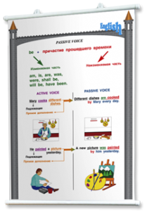 Плакаты по английскому языку для оформления кабинета. - fgospostavki.ru - Обнинск