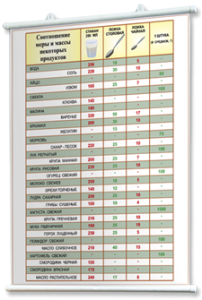 Плакаты по кулинарии для оформления кабинета. - fgospostavki.ru - Обнинск
