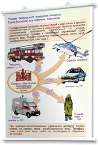 Плакаты по основам безопасности жизнедеятельности. Для оформления кабинета. - fgospostavki.ru - Обнинск