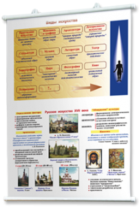 Плакаты по мировой художественной культуре. Для оформления кабинета. - fgospostavki.ru - Обнинск