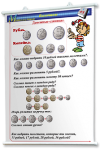 Плакаты по математике 1-4 классы. Для оформления кабинета. - fgospostavki.ru - Обнинск