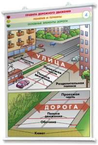 Плакаты по правилам дорожного движения. Для оформления кабинета. - fgospostavki.ru - Обнинск