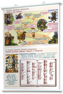 Плакаты "Чтение и начальное литературное образование" для оформления кабинета. - fgospostavki.ru - Обнинск