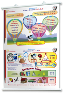 Плакаты по русскому языку 1-4 классы. Для оформления кабинета. - fgospostavki.ru - Обнинск