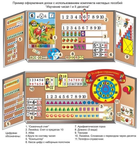 Комплект таблиц "Изучение чисел 1-го и 2-го десятка" (11 таблиц и демонстрационных пособий) - fgospostavki.ru - Обнинск