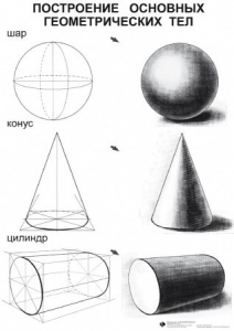 Комплект таблиц для уроков рисования "ИЗО" - fgospostavki.ru - Обнинск