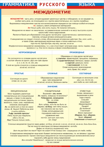 Таблица "Грамматика русского языка. Междометие" (100х140 сантиметров, винил) - fgospostavki.ru - Обнинск