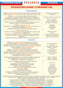 Таблица "Грамматика русского языка. Правописание суффиксов в прилагательных и причастиях" (100х140 сантиметров, винил) - fgospostavki.ru - Обнинск