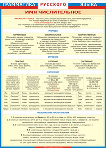Таблица "Грамматика русского языка. Имя числительное" (100х140 сантиметров, винил) - fgospostavki.ru - Обнинск