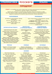 Таблица "Грамматика русского языка. Предлог" (100х140 сантиметров, винил) - fgospostavki.ru - Обнинск