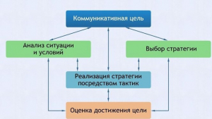 Интерактивные курсы. Русский язык 11 класс . Базовый. - fgospostavki.ru - Обнинск