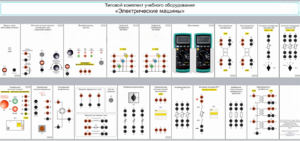 Типовой комплект учебного оборудования «Электрические машины» - fgospostavki.ru - Обнинск