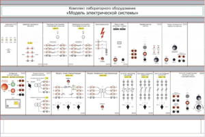 Комплект лабораторного оборудования «Модель электрической системы»  - fgospostavki.ru - Обнинск