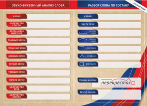 Фрагмент (демонстрационный) маркерный (двухсторонний) "Разбор по частям речи, разбор слова по составу и звуко-буквенный анализ слова" - fgospostavki.ru - Обнинск